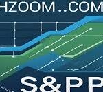 fintechzoom.com sp500